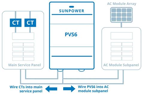 sunpower console|sunpower monitoring residential.